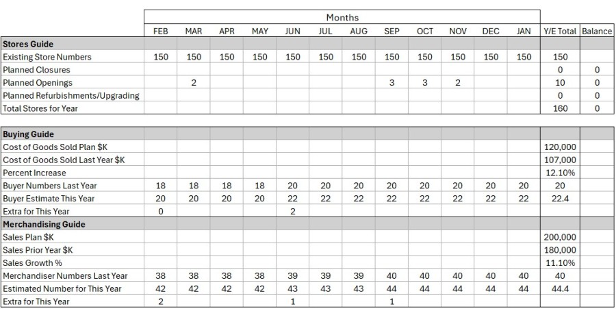 developing-assumptions-chart