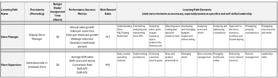 learning-path-elements