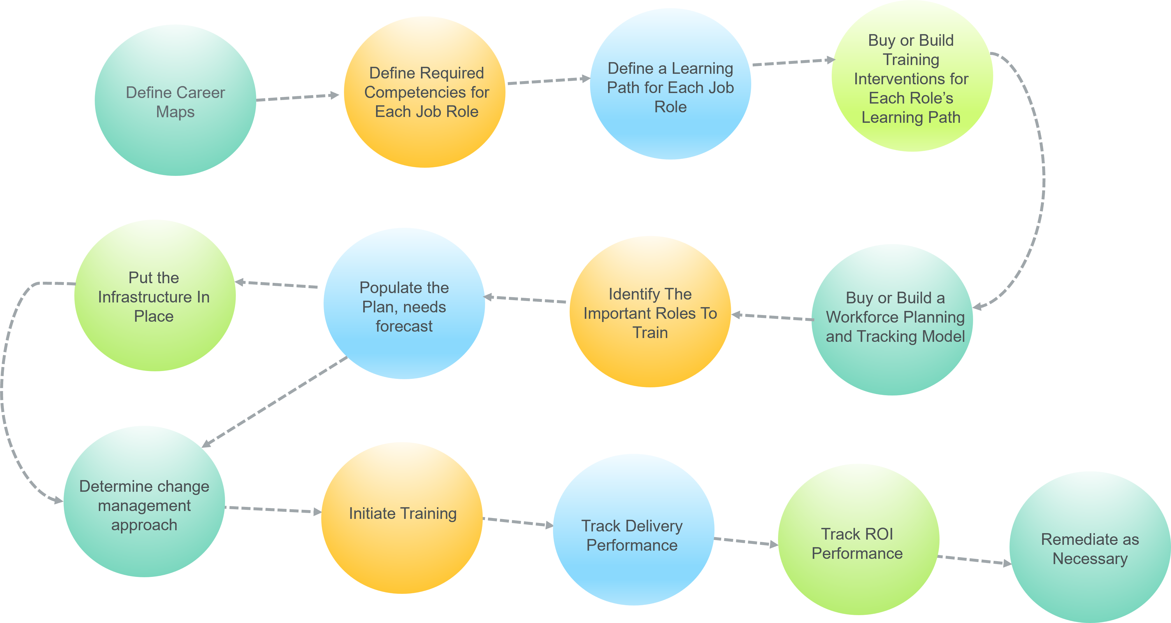 overview-of-upskilling-process