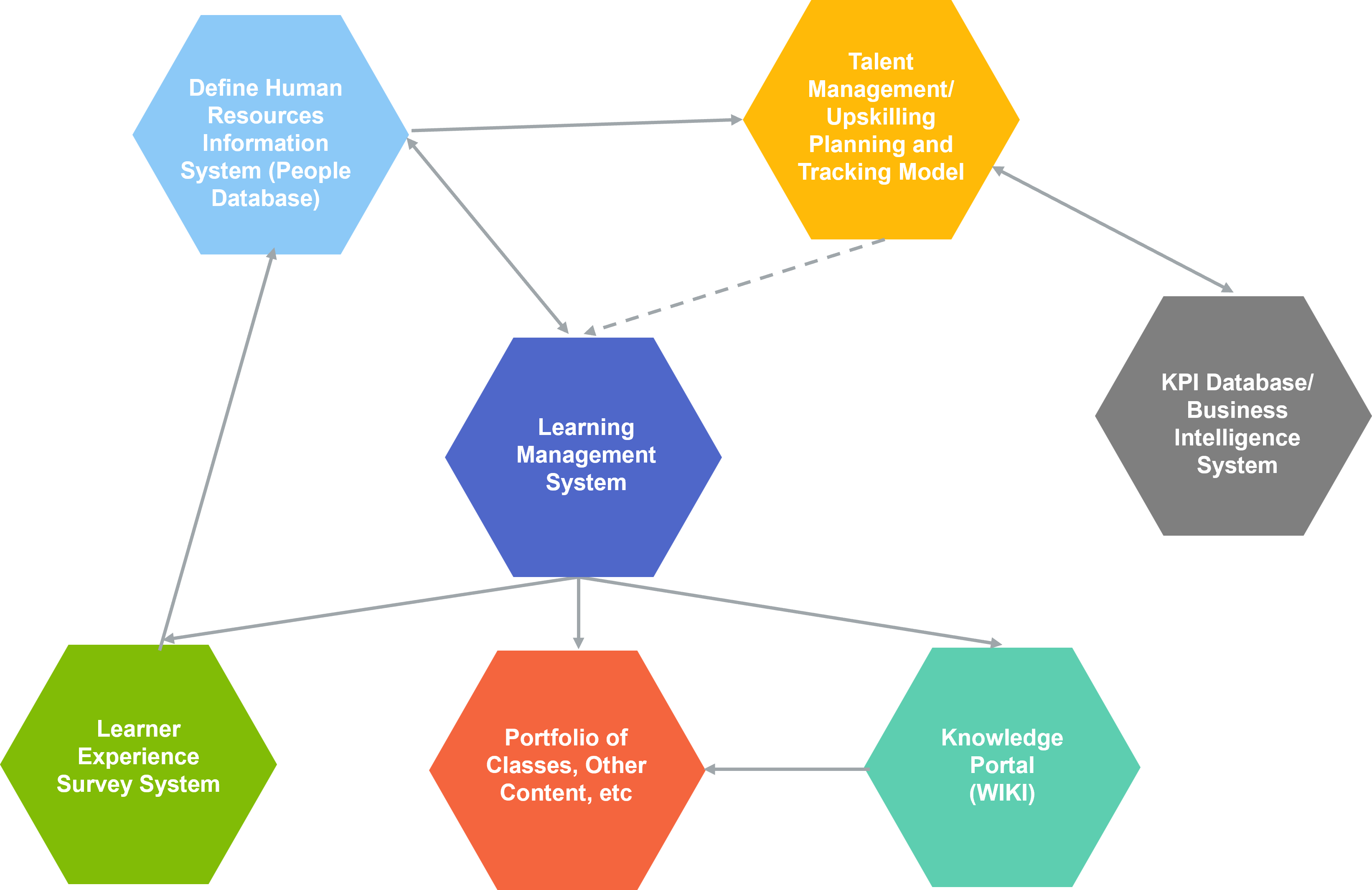 systems-infrastructure-bold