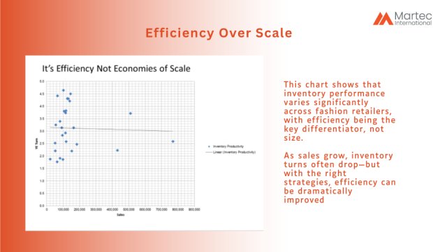 How Efficient Is Your Inventory Turnover?