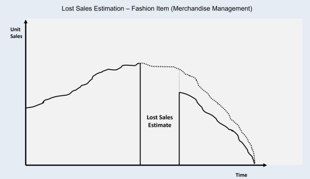 Using Lost Sales Information to Improve Availability