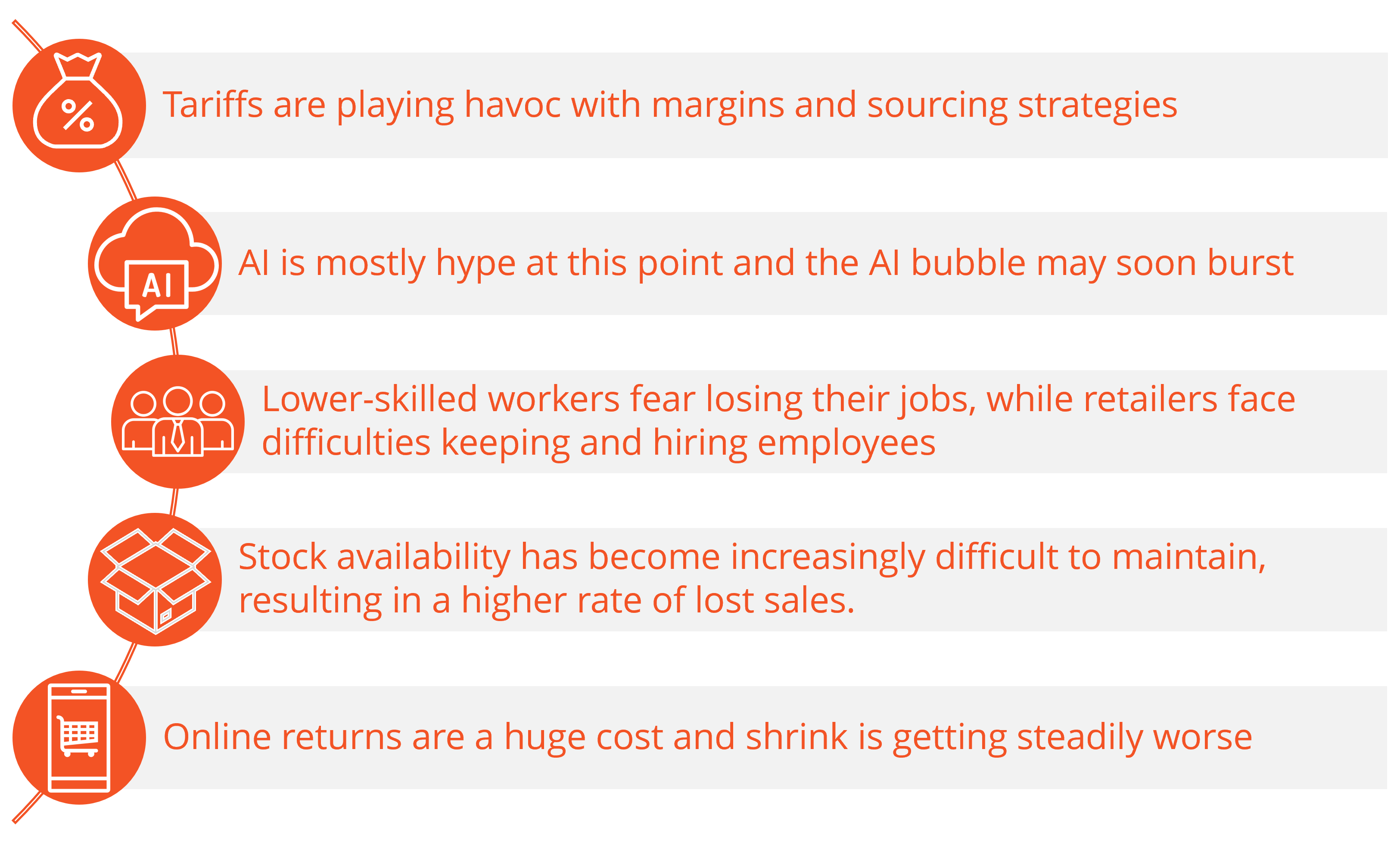 home-page-5-bullets-long